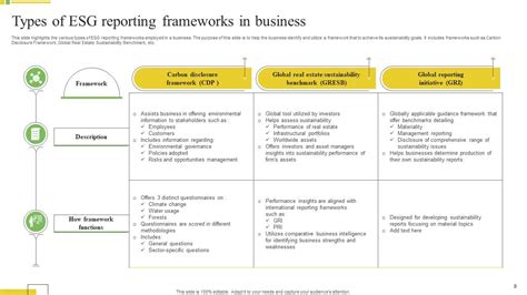 ESG Framework Powerpoint Ppt Template Bundles PPT Sample