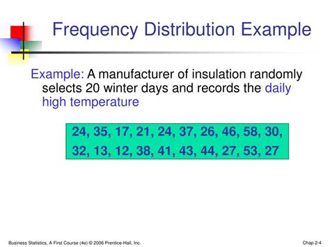 PPT - Tabulating Numerical Data: Frequency Distributions PowerPoint Presentation - ID:171109