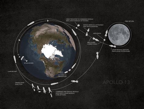 Apollo 13 Mission Map - City Prints