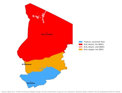 Blue Green Atlas - The Climate of Chad