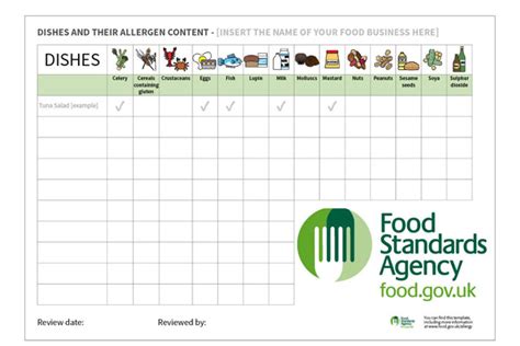 Allergy Matrix Template - A safer way to manage your allergen information