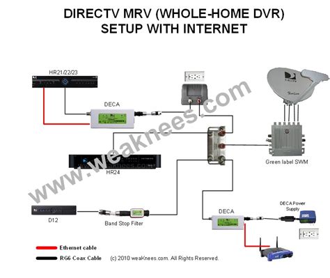 Directv Online Setup - cooloup