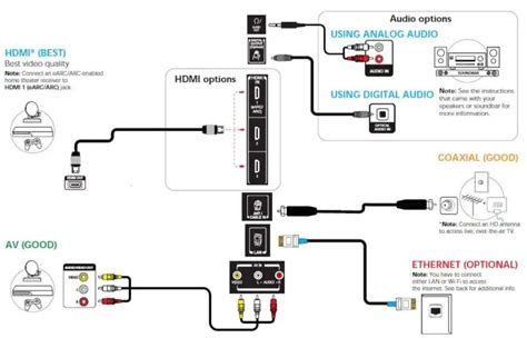 Toshiba Fire TV Setup user Guide