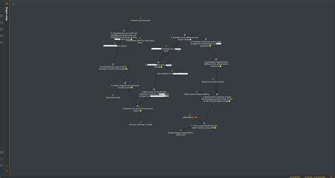 Creating a Mind Map using linear like graph structure in Obsidian ...