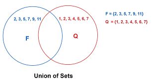 Intersection Of Sets