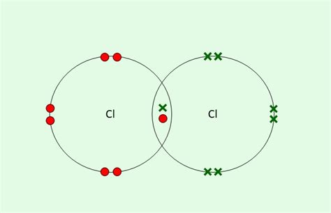 Covalent dot-cross diagrams