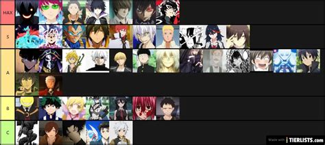 anime characters power levels Tier List Maker - TierLists.com