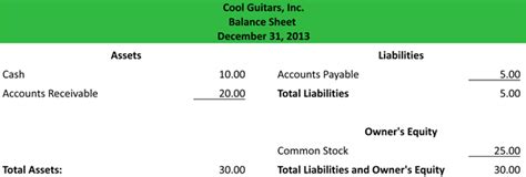 What is an Account Form Balance Sheet? - Definition | Meaning | Example