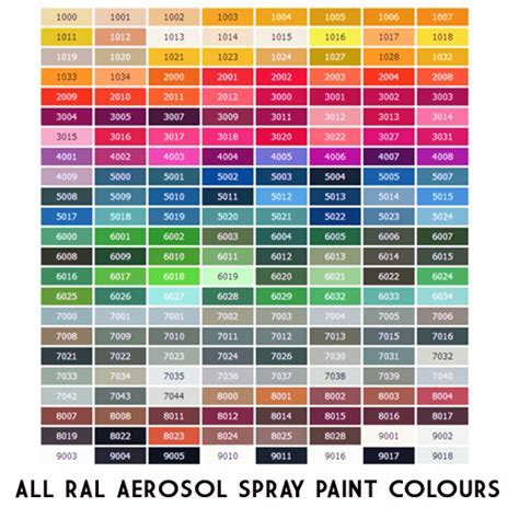 Auto Spray Paint Color Chart