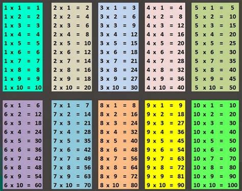 Konsep Perkalian Di Dalam Matematika Dasar - tips dan trik matematika