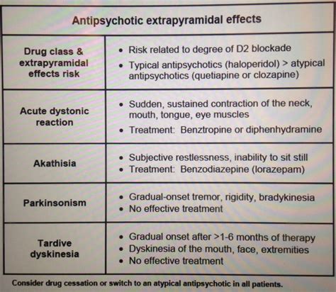 Atypical Antipsychotics List - CaryGetz