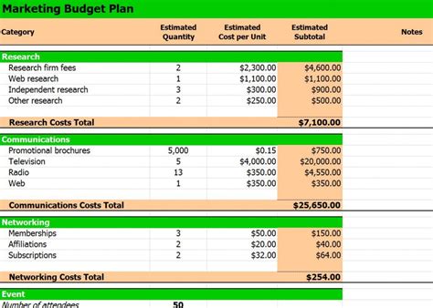 Excel Template Marketing Budget Planning