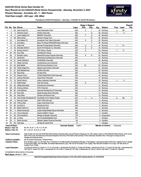 NASCAR Xfinity Series Championship Race Results