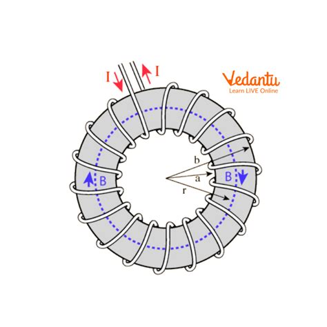 Toroidal Transformer: What Is It? How Does It Work? Toroids, 54% OFF