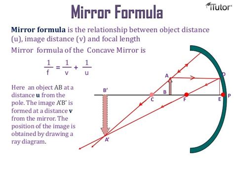 Spherical Mirrors