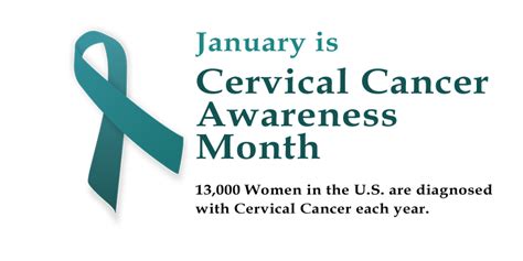 January is Cervical Cancer Awareness Month ⋆ ObGyn in Batesville, AR ⋆ E.J. Jones, MD