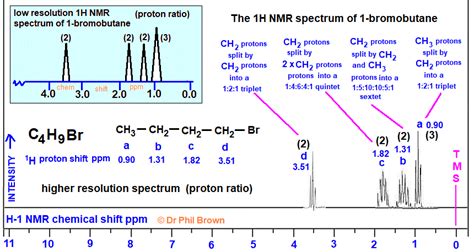 1H proton nmr spectrum of 1-bromobutane C4H9Br CH3CH2CH2CH2Br low/high ...