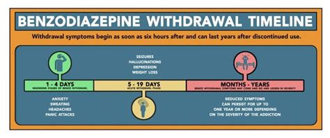 Benzo withdrawal seizure – Search – Wkcn