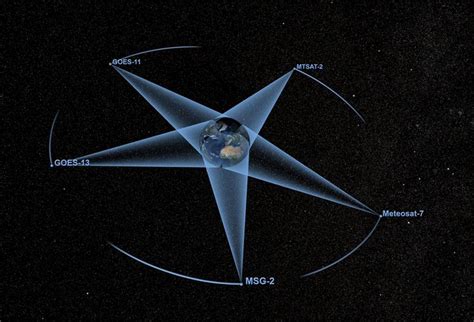 What Is a Geosynchronous Orbit? | Earth science lessons, Earth orbit, Earths rotation