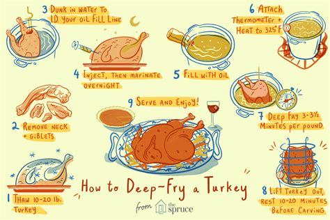 How Long to Inject a Turkey Before Frying: The Ultimate Guide ...