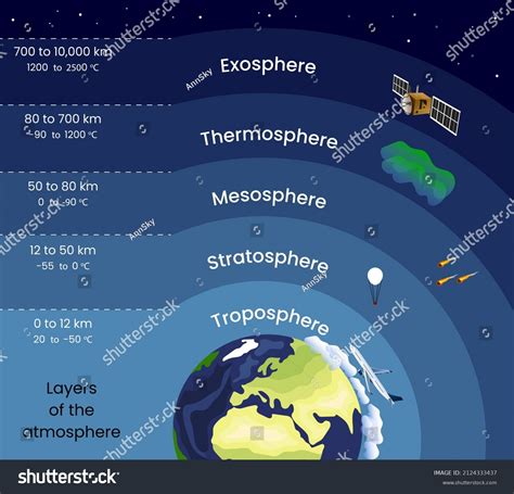 Discover 84+ drawing layers of the atmosphere best - xkldase.edu.vn