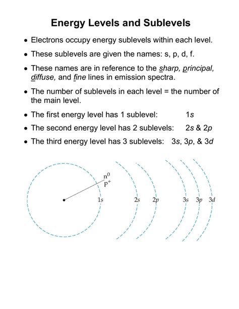 How Many Different Sublevels Are in the Second Energy Level