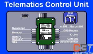 What is Telematics Control Unit & How It Works? - CarBikeTech