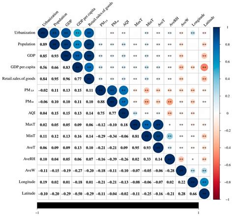 Facial Expressions of Urban Forest Visitors Jointly Exposed to Air Pollution and Regional Climate