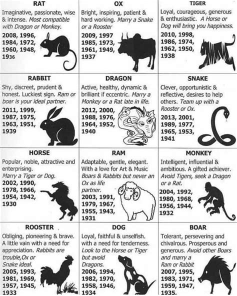 Incredible Chinese Zodiac Traits And Characteristics Printable ...