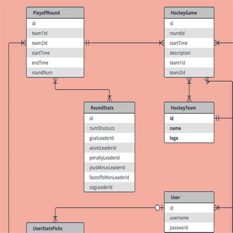 Erd Diagram Explained - IMAGESEE