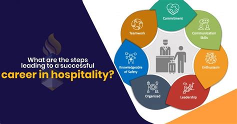 What Are The Steps Leading To A Successful Career In Hospitality? – SLRTDC