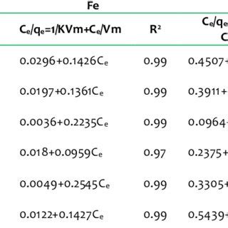 (PDF) REMOVAL OF IRON AND MANGANESE IONS FROM GROUNDWATER USING KAOLIN SUB MICRO POWDER AND ITS ...