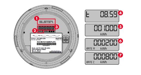 How to read your electric meter | SRP