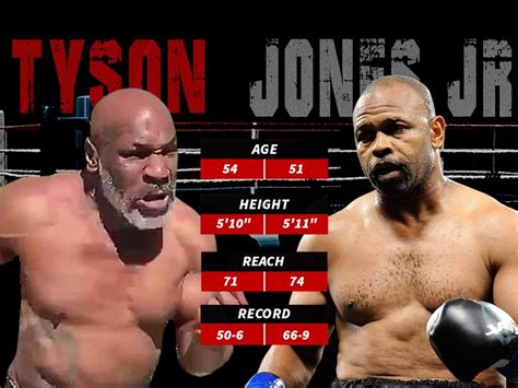 Mike Tyson Fighting Roy Jones Jr. In Comeback, Tyson Opens As Betting Favorite