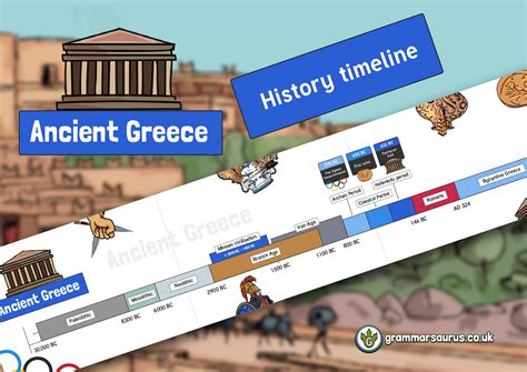 Ancient Greece Timeline For Kids