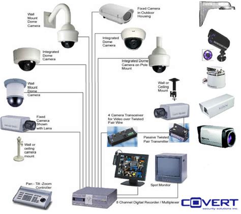 Solution CCTV: CCTV Installation Guide