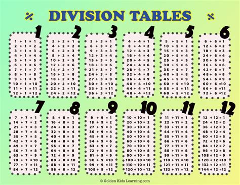 Divide Table Chart