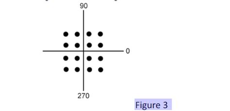 Solved Consider the following Passband modulation | Chegg.com