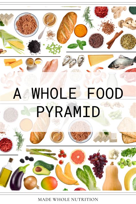 A WHOLE FOOD PYRAMID — Functional Health Research + Resources — Made ...