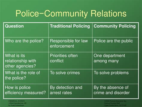 PPT - Chapter 4 Policing: Purpose and Organization PowerPoint Presentation - ID:388189