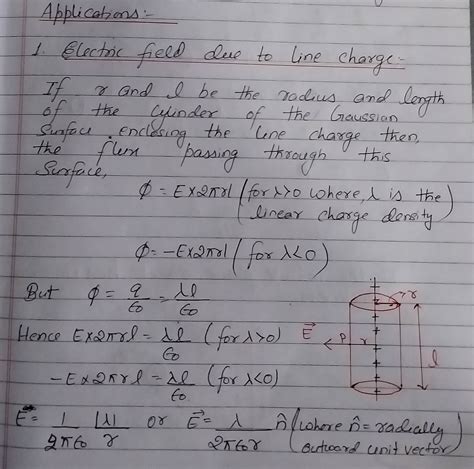 Students Corner 1112: Application of Gauss's Law