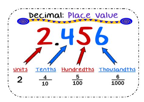 Name That Decimal! (Tenths, Hundredths and Thousandths) by staff09 - Teaching Resources - TES