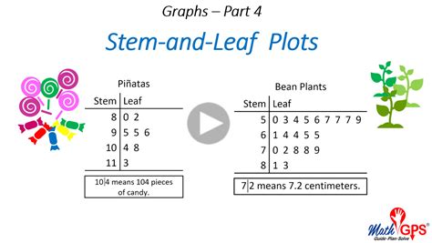 StemandLeaf_Plots - Math GPS