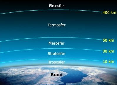 Struktur Lapisan Atmosfer Bumi beserta Penjelasannya | Berpendidikan