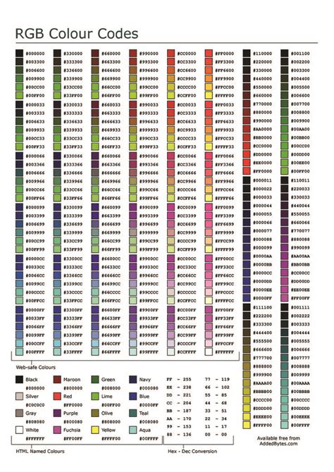 RGB Hex Colour Chart Cheat Sheet by DaveChild - Download free from ...