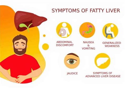 Fatty liver disease (FLD)/ Hepatic Steatosis | All You Need to Know!