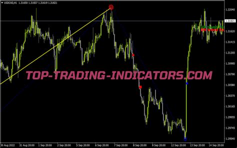 Kwan NRP Indicator • MT4 Indicators [mq4 & ex4] • Top-Trading-Indicators.com