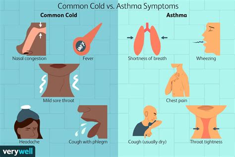 How Colds and Asthma Are Linked