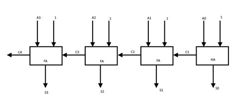 4 Bit Full Adder Circuit Diagram