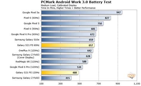 Samsung Galaxy S21 FE Review: Full-Featured Yet Affordable - Page 2 ...